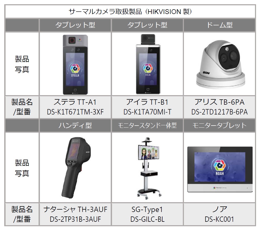 カメラ hikvision サーマル